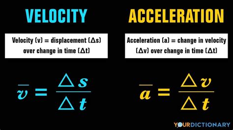 Strict Merita insuficient calculating speed from acceleration lac ...