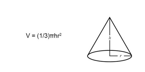 Volume of a Cone (Formulas & Examples) | Free Lesson