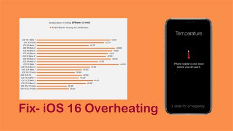 Fix iPhone Overheating After iOS 17 Update for Free [& iOS 16]