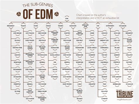 Best EDM Infographics Online San Francisco Rave Area