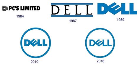 Dell logo and the history of the company | LogoMyWay