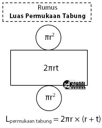 Cara Menghitung Luas Selimut Tabung (+Contoh Soal dan Pembahasan ...