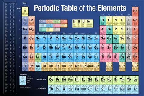 Buy Pyramid America Periodic Table of Elements 2021 2022 Edition ...