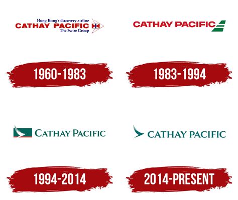 Cathay Pacific Logo, symbol, meaning, history, PNG, brand