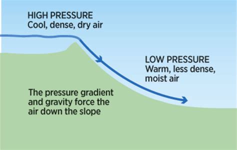 What is a katabatic wind, and what is not? - Yachting Monthly