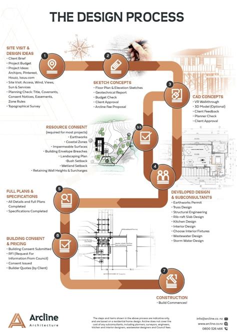 Our Process & Architectural Design Services | Arcline Architecture