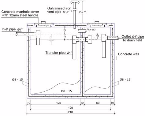 Septic Tank Sizes at limagantiniblog Blog