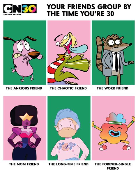 Cartoon Network Characters 2022 Regular Show