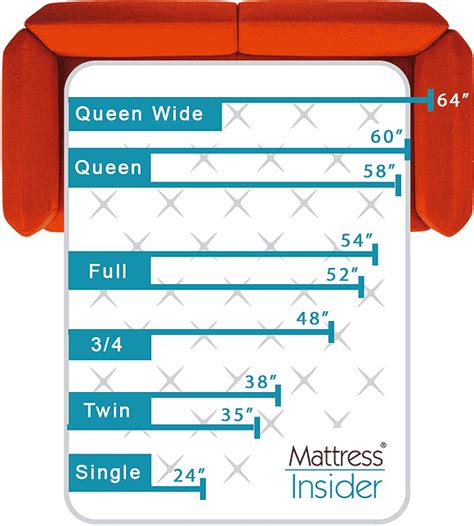 What Is The Size Of A Queen Sleeper Sofa Mattress | www.resnooze.com