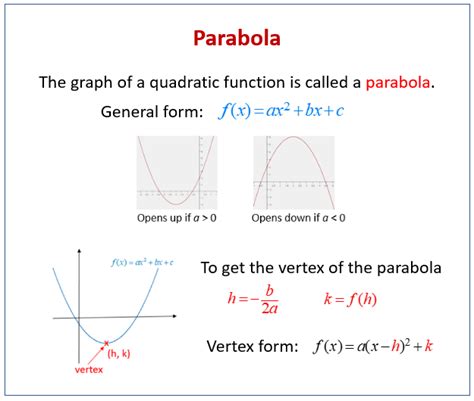 Graphing Parabolas (examples, videos, solutions, activities)