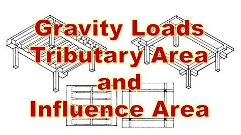 Gravity Load Systems, Tributary Area, and Influence Area - Intro to ...