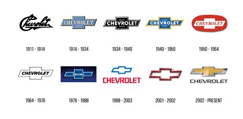 44 Famous Car Logos and Their Fascinating Evolution and History | Car ...