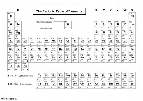 Tabla periódica para imprimir gratis para colorear