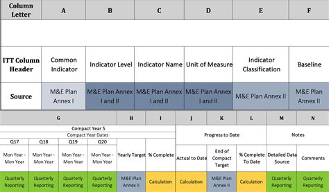 Baseline Report Template – Atlanticcityaquarium.com