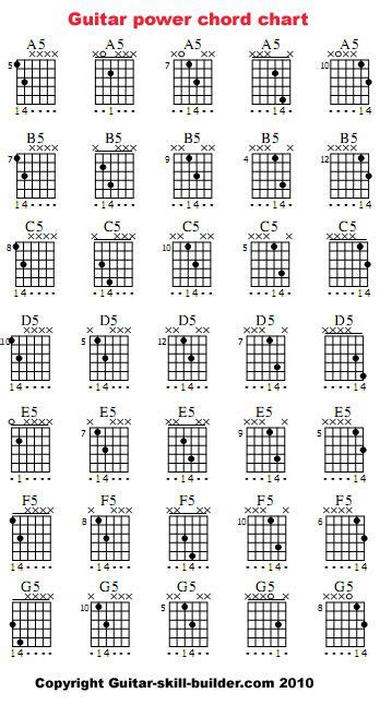 Guitar Power Chords Chart | Guitar power chords, Learn guitar chords ...