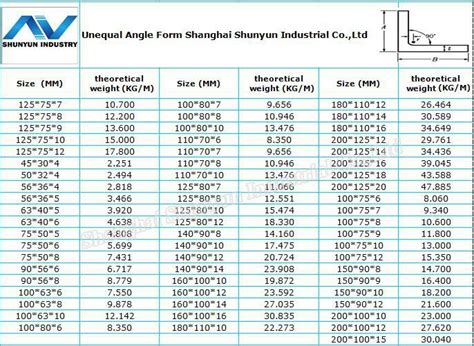 Prime C45 Density Of Carbon Steel Angle - Buy C45 Density Of Carbon ...