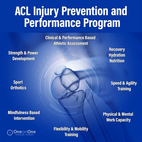 ACL Injury Prevention and Performance Enhancement Program