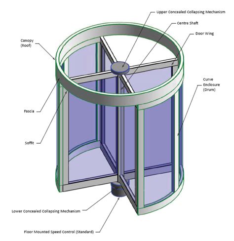 STANLEY Rush Revolving Door - modlar.com