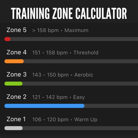 Training-Zone-Calculator-1 | Matthew Boyd Physio