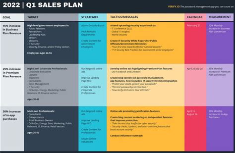 How to Create a Winning B2B Sales Plan [+ Free Template]