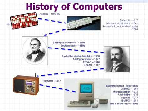 PPT - Computer Hardware and Software Introduction PowerPoint ...