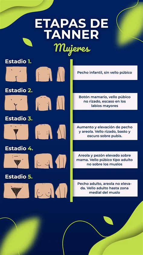 Evaluación de los cambios físicos en adolescentes