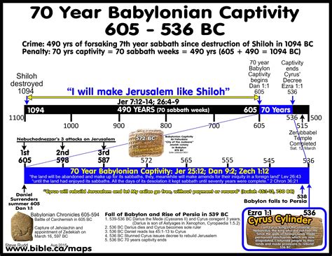 King david timeline bible references - mdplm