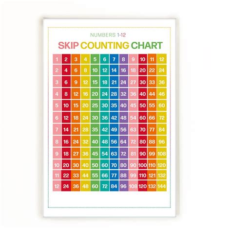 Skip Counting Chart Printable