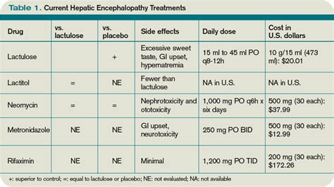 What Is the Best Therapy for Acute Hepatic Encephalopathy? - Page 2 of ...