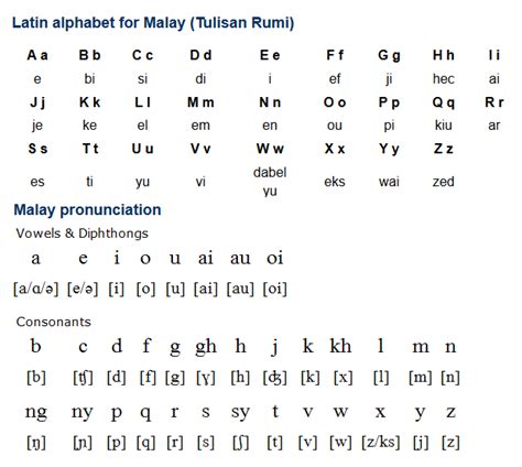 Bahasa Thailand to Malay - Alice-has-Hartman