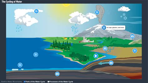 Sublimation Diagram Water Cycle