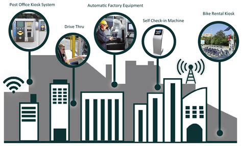 Wincomm - Solutions of Smart City | Develop Smart System for Bike ...