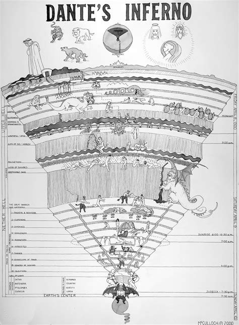 Dante’s Inferno | Sisyphean High: Regents English 10