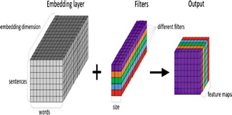 RNN general architecture | Download Scientific Diagram