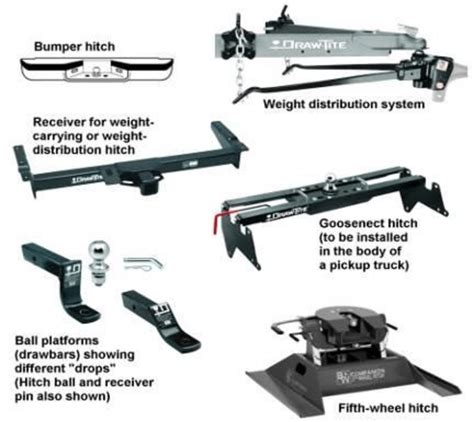 6 Hitch types; Hitches are identified by five different types: 1 ...