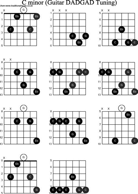 Chord diagrams D Modal Guitar( DADGAD): C Minor