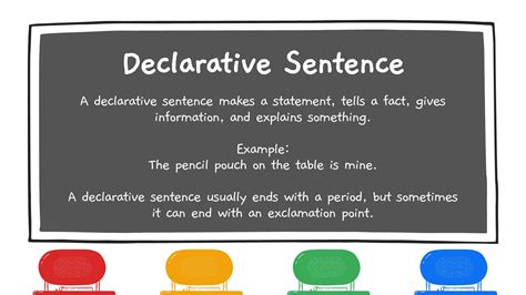 Declarative Sentence - Definition, Types, Examples - Grammar