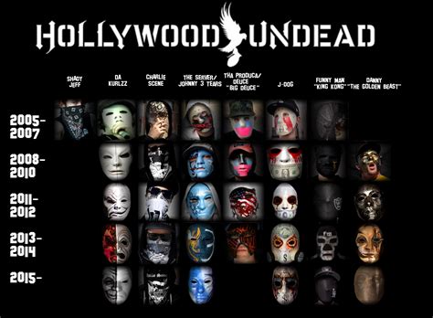 All Hollywood Undead Masks : HollywoodUndead