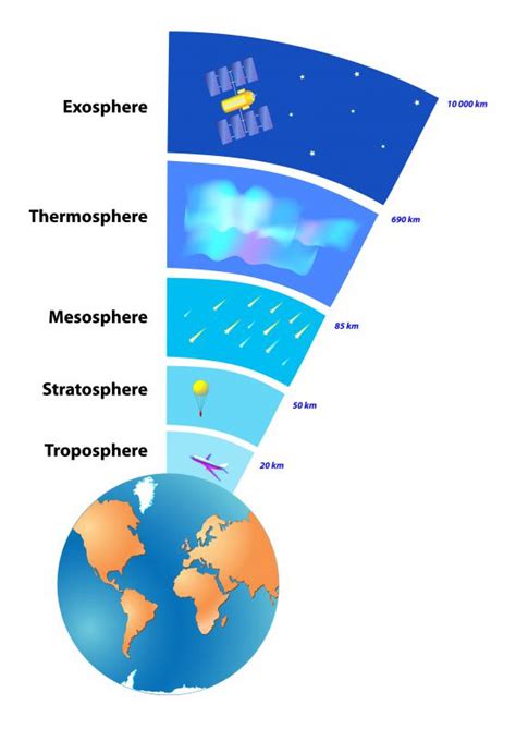 What is the Stratosphere? (with pictures)