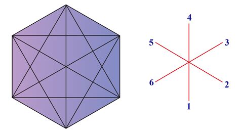 Hexagone