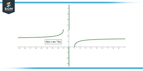 Derivative of secant Inverse - Definition and Examples