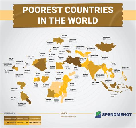 Top 10 Poorest Countries In The World 2022 - PELAJARAN