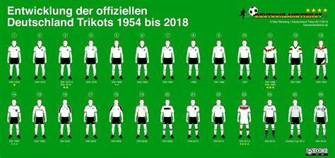 DFB Trikots Historie - alle WM Trikots Deutschland 1982 - 2018