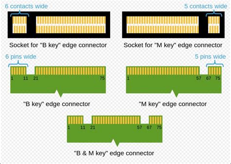 7 Popular Types Of SSD Drives You Love To Install