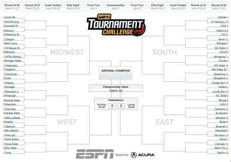 March Madness Bracket Espn