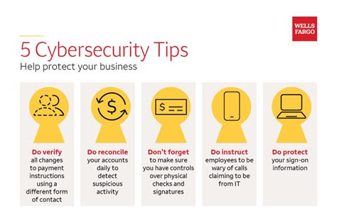 Cybersecurity Awareness Tips from Wells Fargo - Billings Chamber of ...