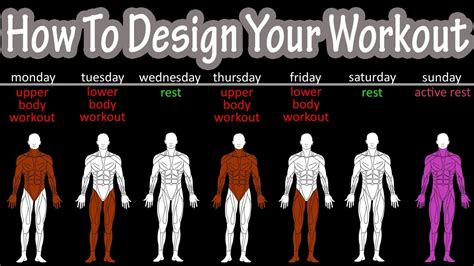 Design Your Own Workout Plan - WorkoutWalls