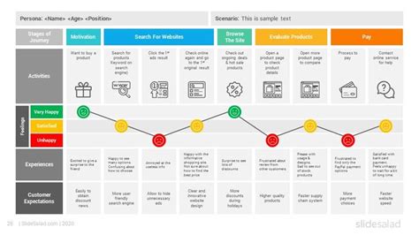 Customer Journey Maps PowerPoint Template Diagrams - Part 1 ...