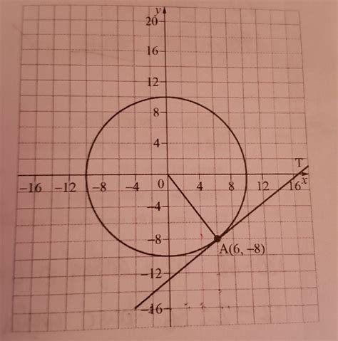 Find equation of tangent to the circle - Mathematics Stack Exchange