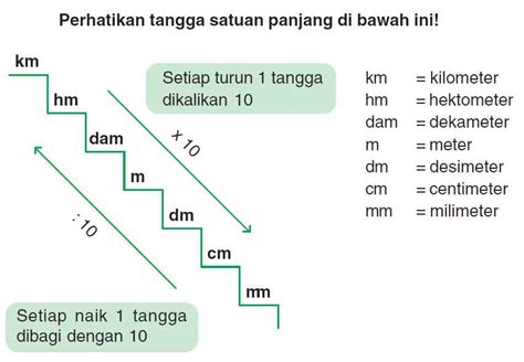 20+ Tangga Satuan Kg